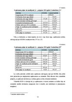 Diplomdarbs 'Mikrouzņēmumu nodokļa piemērošana Latvijā kā viens no mikrouzņēmumu atbalsta pas', 54.