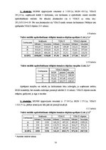 Diplomdarbs 'Mikrouzņēmumu nodokļa piemērošana Latvijā kā viens no mikrouzņēmumu atbalsta pas', 56.
