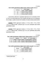 Diplomdarbs 'Mikrouzņēmumu nodokļa piemērošana Latvijā kā viens no mikrouzņēmumu atbalsta pas', 57.