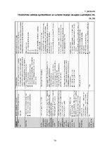 Diplomdarbs 'Mikrouzņēmumu nodokļa piemērošana Latvijā kā viens no mikrouzņēmumu atbalsta pas', 74.