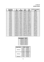 Diplomdarbs 'Mikrouzņēmumu nodokļa piemērošana Latvijā kā viens no mikrouzņēmumu atbalsta pas', 75.