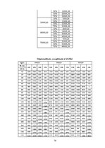 Diplomdarbs 'Mikrouzņēmumu nodokļa piemērošana Latvijā kā viens no mikrouzņēmumu atbalsta pas', 76.