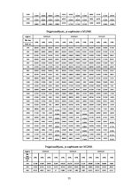 Diplomdarbs 'Mikrouzņēmumu nodokļa piemērošana Latvijā kā viens no mikrouzņēmumu atbalsta pas', 77.