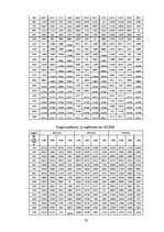 Diplomdarbs 'Mikrouzņēmumu nodokļa piemērošana Latvijā kā viens no mikrouzņēmumu atbalsta pas', 78.