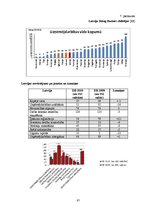 Diplomdarbs 'Mikrouzņēmumu nodokļa piemērošana Latvijā kā viens no mikrouzņēmumu atbalsta pas', 87.