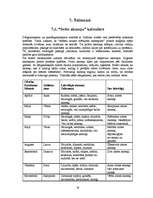 Referāts 'Horoskopi', 28.