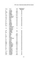 Referāts 'Sauszemes transportlīdzekļu apdrošināšana', 26.