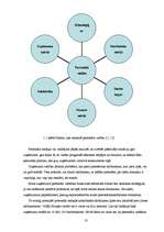 Diplomdarbs 'SIA “Lattelekom” personāla vadīšanas ietekme uz uzņēmuma finansiālo stāvokli', 10.