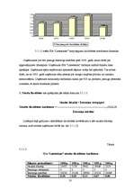 Diplomdarbs 'SIA “Lattelekom” personāla vadīšanas ietekme uz uzņēmuma finansiālo stāvokli', 50.