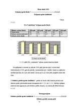 Diplomdarbs 'SIA “Lattelekom” personāla vadīšanas ietekme uz uzņēmuma finansiālo stāvokli', 54.