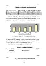 Diplomdarbs 'SIA “Lattelekom” personāla vadīšanas ietekme uz uzņēmuma finansiālo stāvokli', 62.