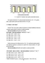 Diplomdarbs 'SIA “Lattelekom” personāla vadīšanas ietekme uz uzņēmuma finansiālo stāvokli', 66.