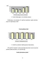 Diplomdarbs 'SIA “Lattelekom” personāla vadīšanas ietekme uz uzņēmuma finansiālo stāvokli', 72.