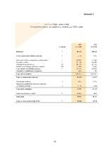 Diplomdarbs 'SIA “Lattelekom” personāla vadīšanas ietekme uz uzņēmuma finansiālo stāvokli', 85.