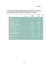 Diplomdarbs 'SIA “Lattelekom” personāla vadīšanas ietekme uz uzņēmuma finansiālo stāvokli', 87.