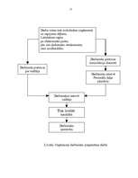 Referāts 'Personāla vadīšana uzņēmumā', 27.