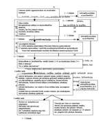 Referāts 'Personāla vadīšana uzņēmumā', 32.