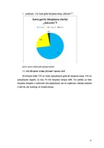 Referāts 'Biezpiena sieriņa "Kārums" kvalitāte un produkcijas konkurētspēja', 11.