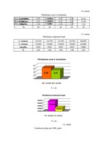 Referāts 'Starptautiskā Biznesa informācijas centra "Jaunie Projekti" ekonomiskās darbības', 20.