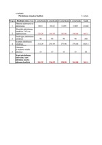 Referāts 'Starptautiskā Biznesa informācijas centra "Jaunie Projekti" ekonomiskās darbības', 27.