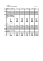 Referāts 'Starptautiskā Biznesa informācijas centra "Jaunie Projekti" ekonomiskās darbības', 28.