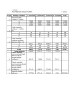 Referāts 'Starptautiskā Biznesa informācijas centra "Jaunie Projekti" ekonomiskās darbības', 30.