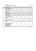 Referāts 'Starptautiskā Biznesa informācijas centra "Jaunie Projekti" ekonomiskās darbības', 38.