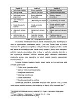 Referāts 'Vadīšanas teorijas attīstība', 9.