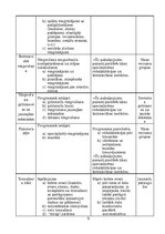 Paraugs 'Industrijas un produkta analīze', 5.