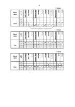 Referāts 'Bērna personības attīstība un kreativitāte', 49.