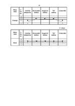 Referāts 'Bērna personības attīstība un kreativitāte', 59.