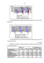 Diplomdarbs 'Uzņēmuma finanšu analīze', 31.