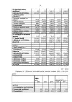 Diplomdarbs 'Uzņēmuma finanšu analīze', 33.