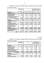 Diplomdarbs 'Uzņēmuma finanšu analīze', 36.