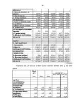 Diplomdarbs 'Uzņēmuma finanšu analīze', 38.