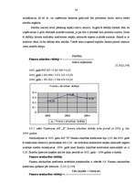 Diplomdarbs 'Uzņēmuma finanšu analīze', 53.