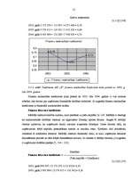 Diplomdarbs 'Uzņēmuma finanšu analīze', 54.