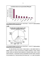 Diplomdarbs 'Šanhajas sadarbības organizācija kā militāri politiska alianse starptautiskās si', 31.
