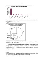 Diplomdarbs 'Šanhajas sadarbības organizācija kā militāri politiska alianse starptautiskās si', 34.