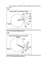 Diplomdarbs 'Šanhajas sadarbības organizācija kā militāri politiska alianse starptautiskās si', 53.