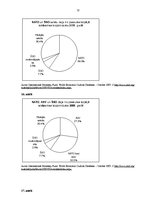 Diplomdarbs 'Šanhajas sadarbības organizācija kā militāri politiska alianse starptautiskās si', 73.