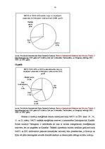 Diplomdarbs 'Šanhajas sadarbības organizācija kā militāri politiska alianse starptautiskās si', 74.