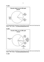 Diplomdarbs 'Šanhajas sadarbības organizācija kā militāri politiska alianse starptautiskās si', 75.