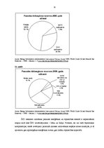 Diplomdarbs 'Šanhajas sadarbības organizācija kā militāri politiska alianse starptautiskās si', 76.