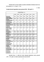 Referāts 'Mežu resursu izmantošanas efektivitātes paaugstināšana un ietekme uz Latvijas ie', 8.