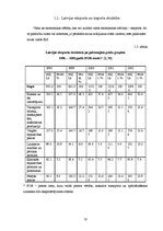 Referāts 'Mežu resursu izmantošanas efektivitātes paaugstināšana un ietekme uz Latvijas ie', 10.
