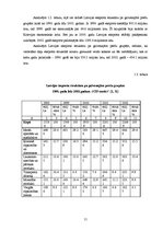 Referāts 'Mežu resursu izmantošanas efektivitātes paaugstināšana un ietekme uz Latvijas ie', 11.