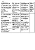 Konspekts 'Ētika', 1.