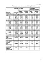 Referāts 'A/S “Gutta“', 7.