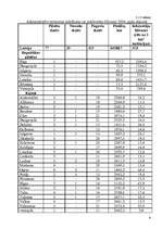 Referāts 'A/S “Gutta“', 8.